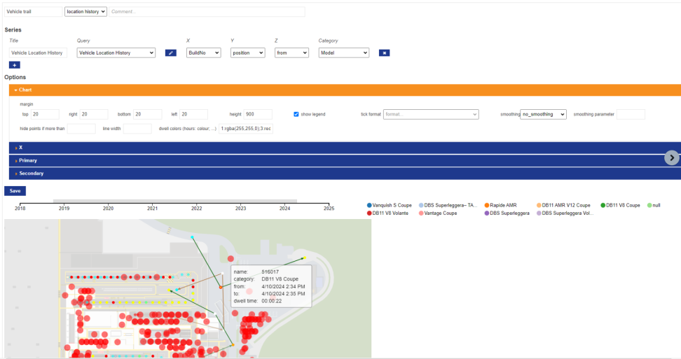 location history chart type